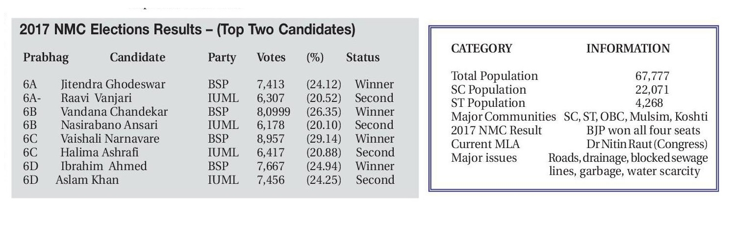 2017 nmc election prabhag no 6