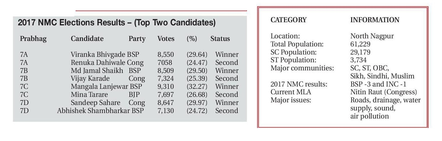 2017 nmc election prabhag no 7