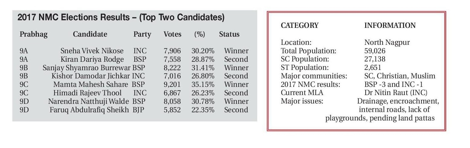 2017 nmc election prabhg pulse 9