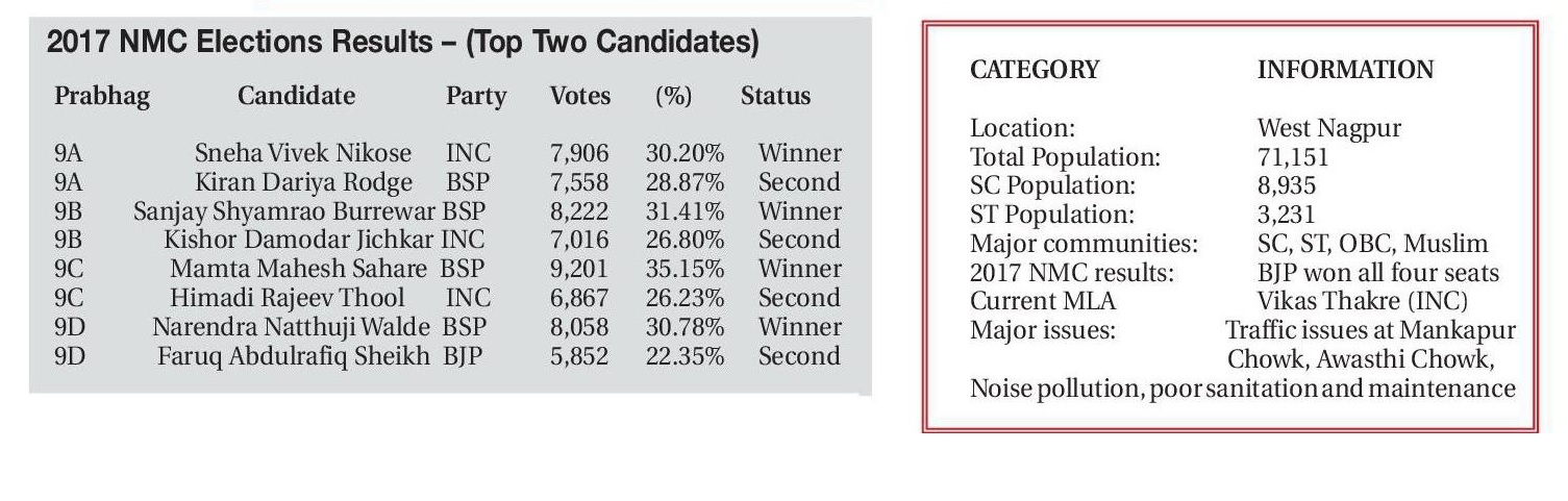 2017 nmc election prabhag no 11