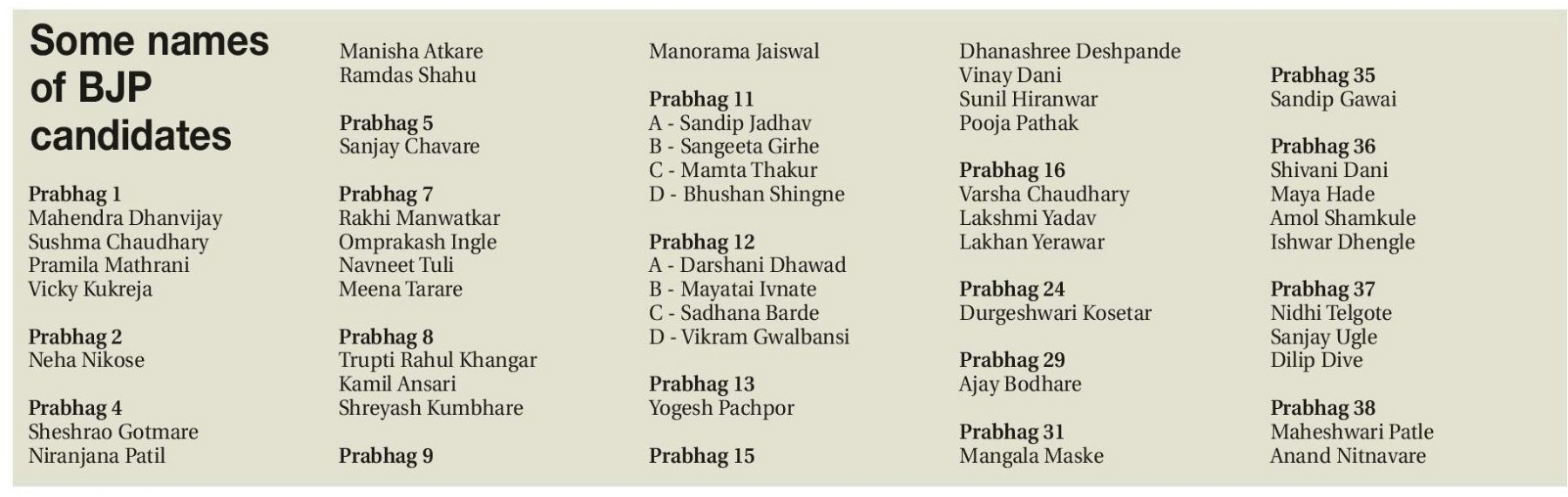 some names of bjp