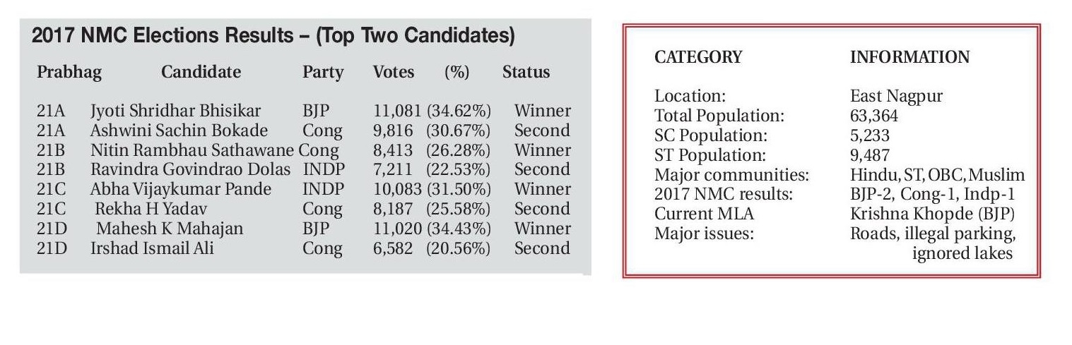 2017 nmc election prabhag no 21