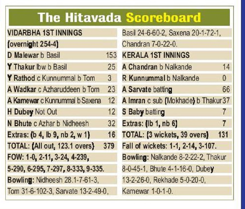 scoreboard hitavada