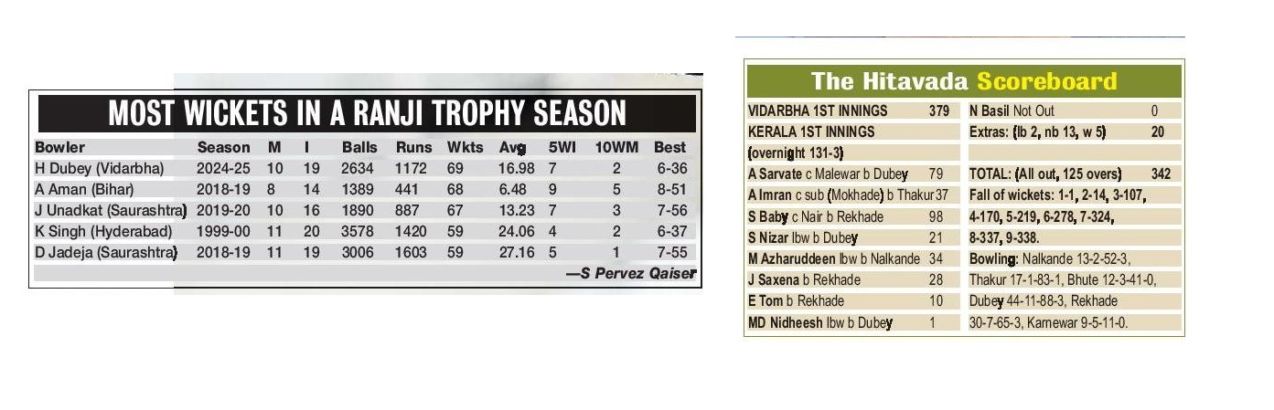 ranji trophy season