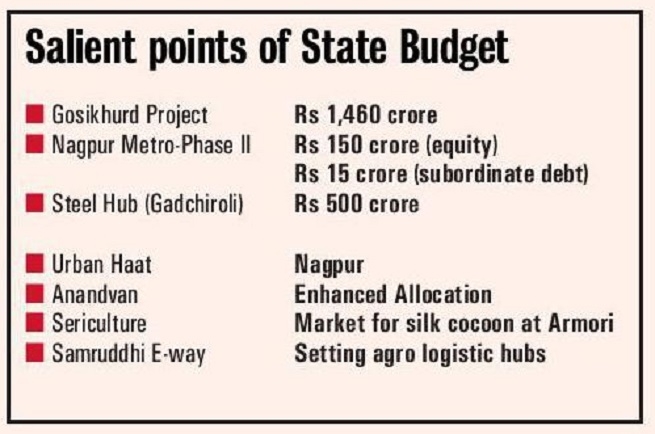points od state budget