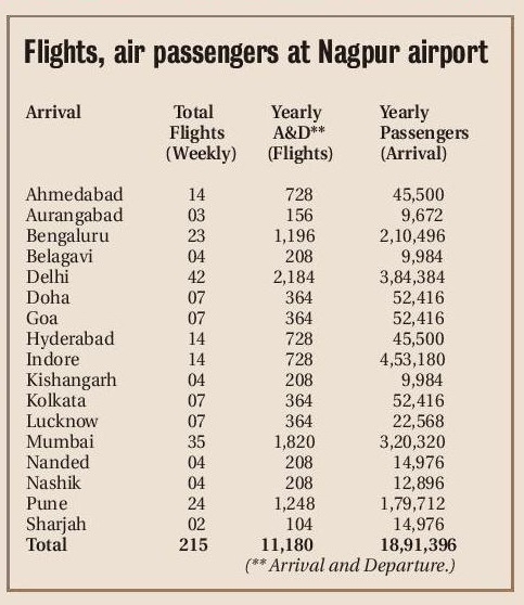 flight air passenger