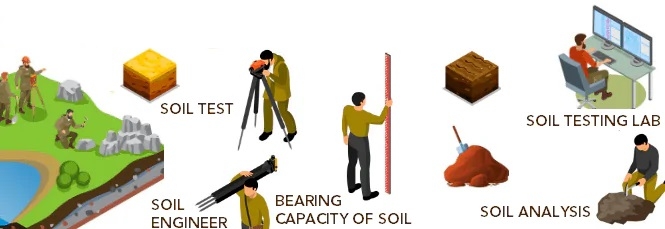 Testing geotechnical 