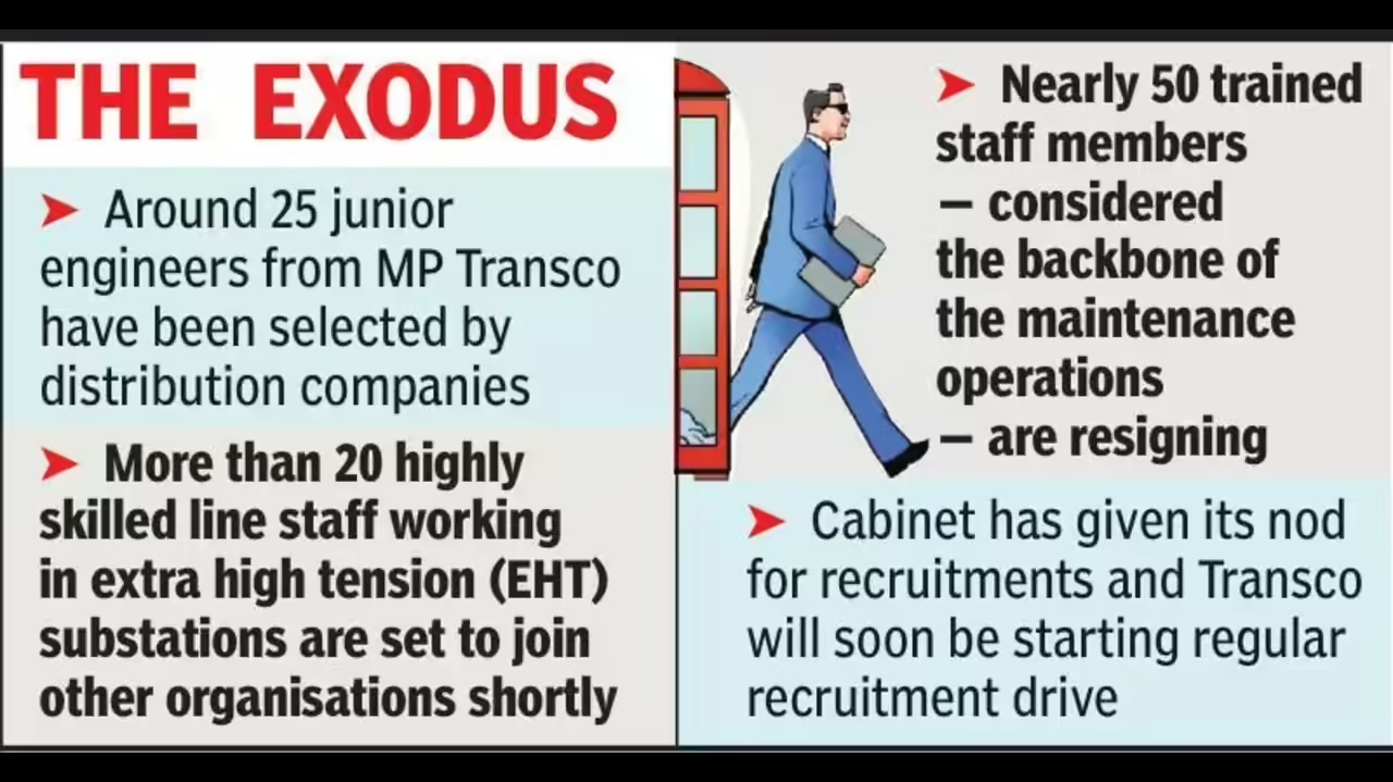 MP Transco accelerates