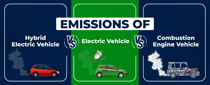 Which technology is cleanest emissions