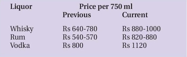 launch Gandhi cap protest liquor chart