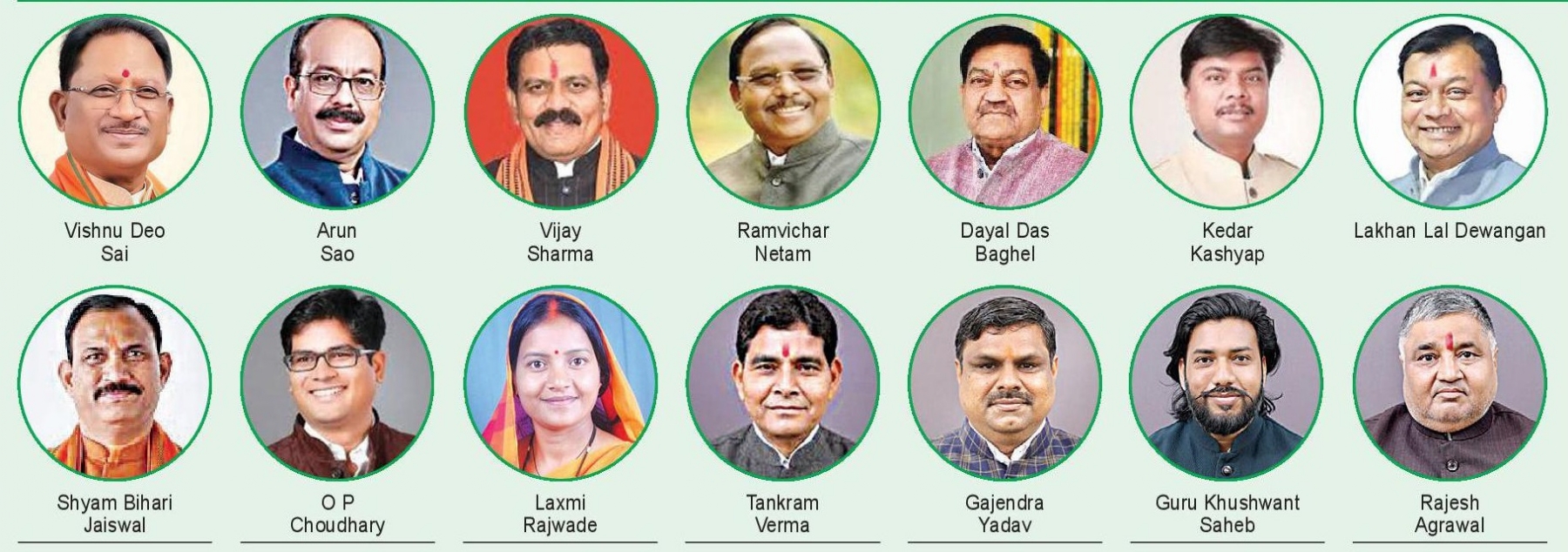 Portfolios allocated to all Cabinet ministers
