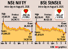 Sensex, Nifty tank