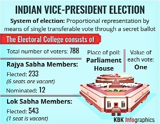 indian vice president