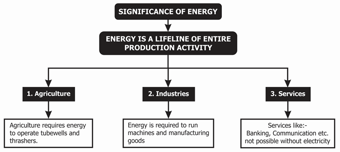 Our position on energy sourcing