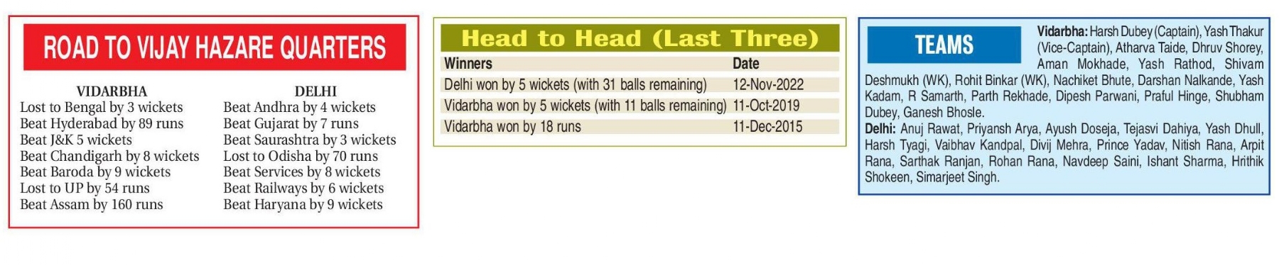 road to vijay hazare quarters