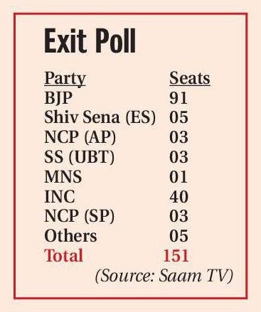 exit poll nagpur
