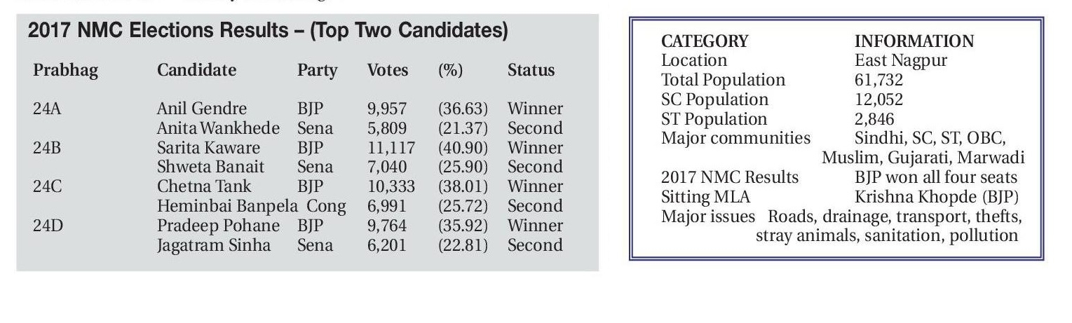 2017 nmc election prabhag no 24