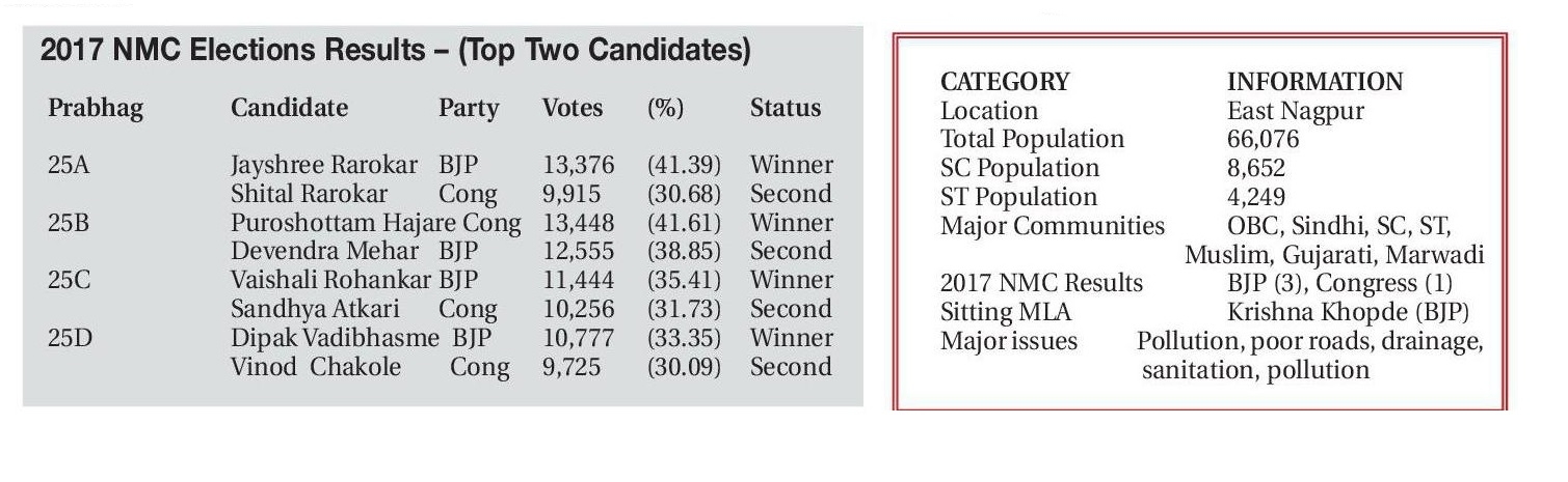 2017 nmc election prabhag no 25