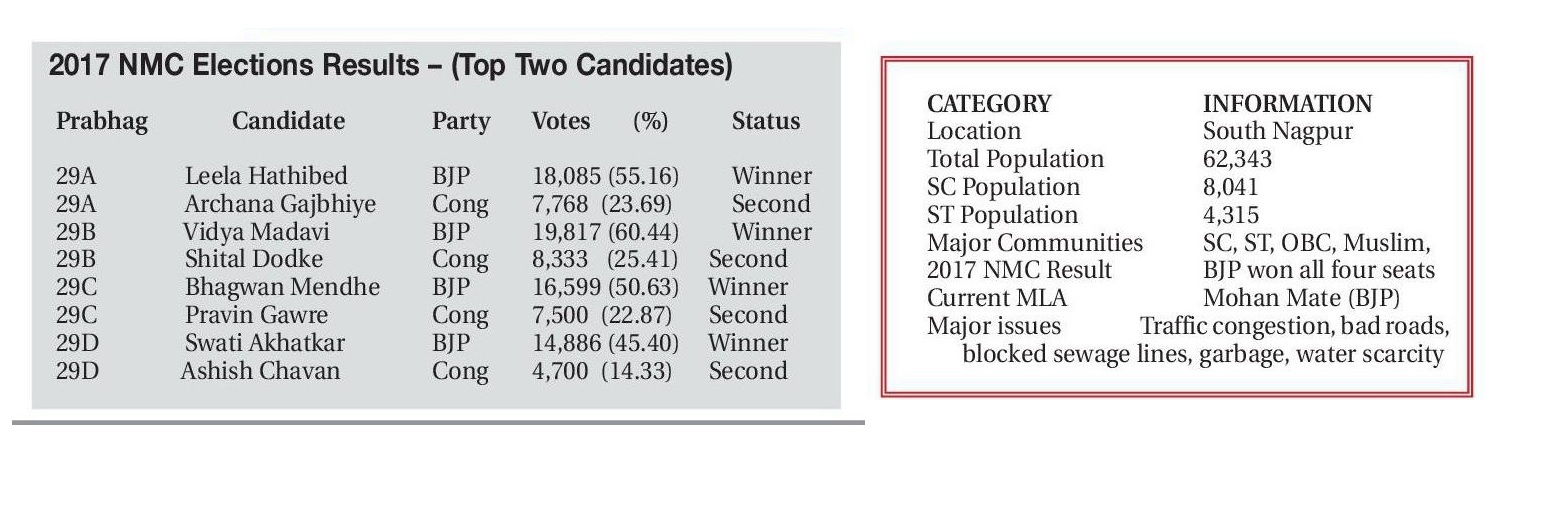 2017 nmc election chart