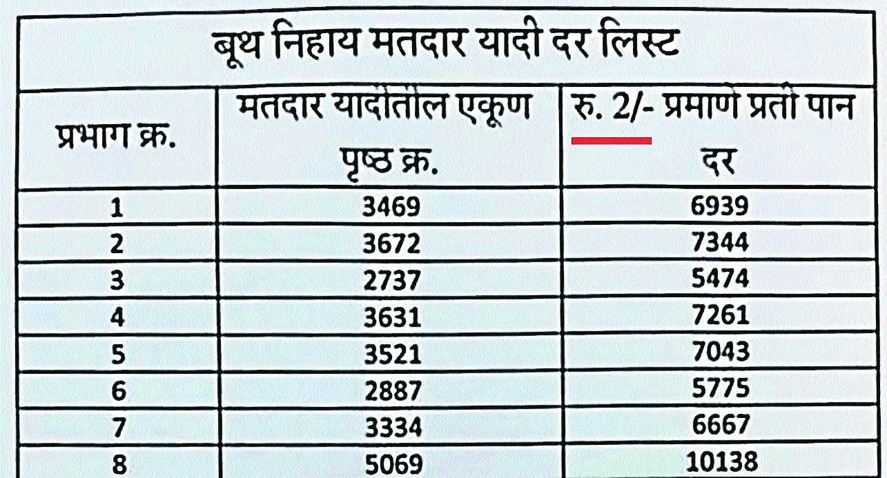 The rate list put out by NMC for final booth-wise 