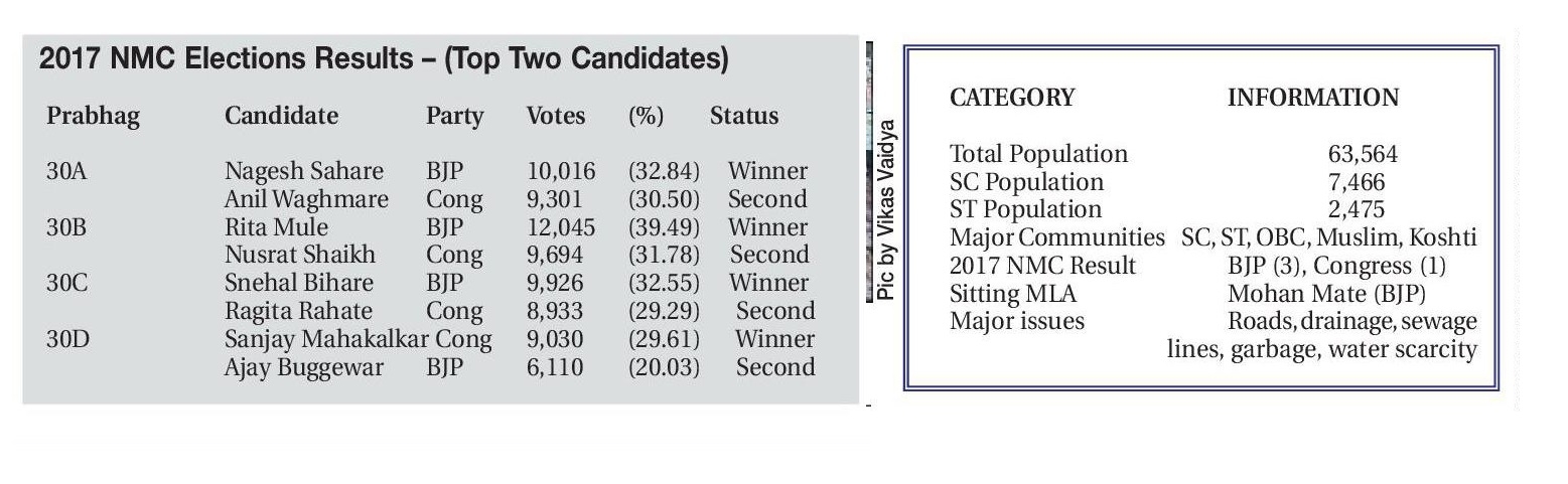 2017 nmc election prabhag no 30