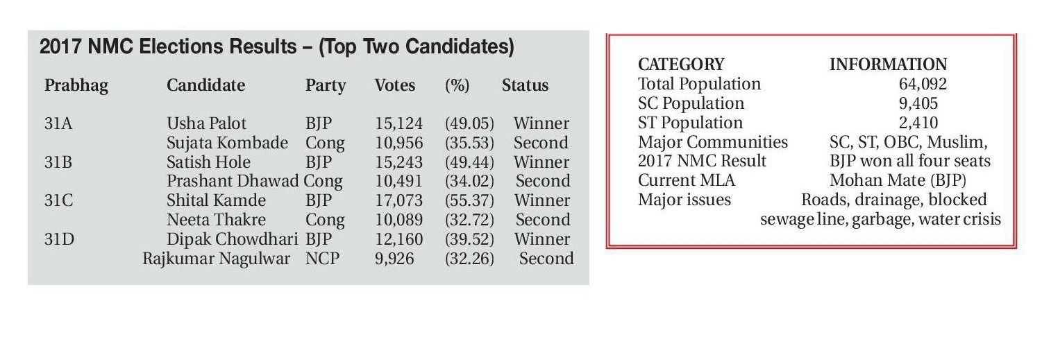 2017 nmc election prabhag no 31