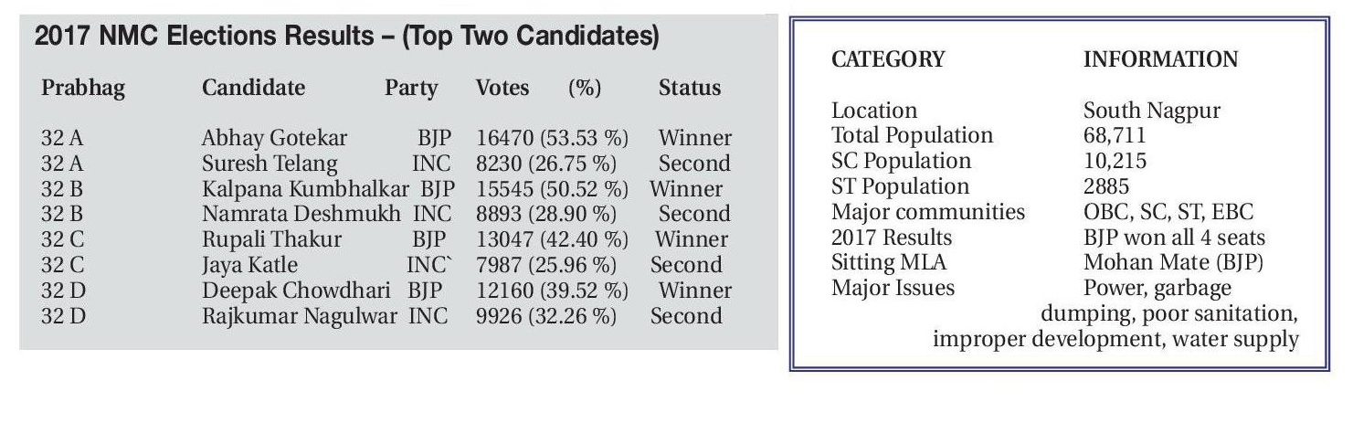 2017 nmc election prabhag no 32