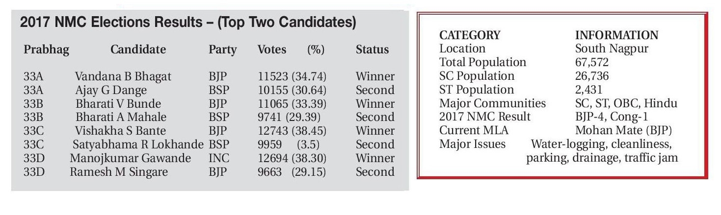 2017 nmc election prabhag no 33