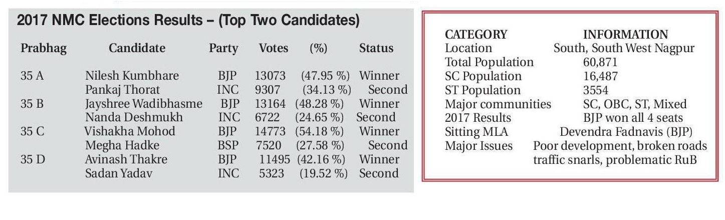 2017 nmc election prabhag no 35