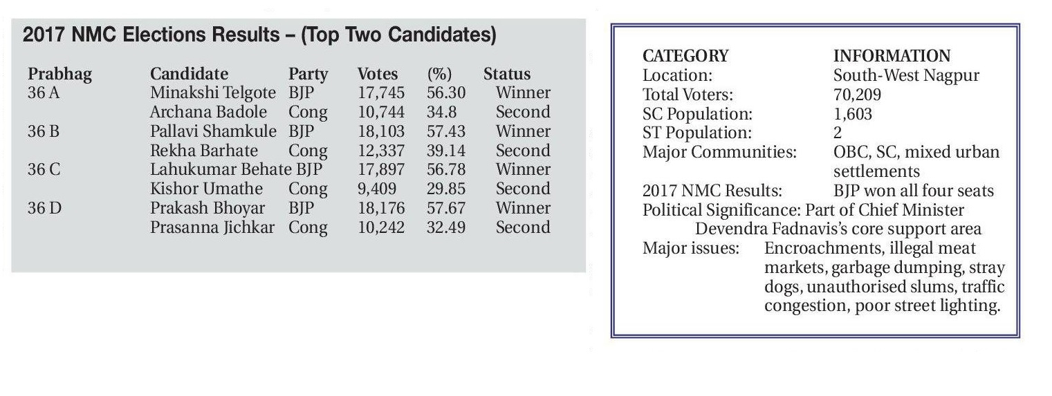 2017 nmc election prabhag no 36