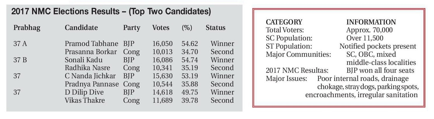 2017 nmc election prabhag no 37