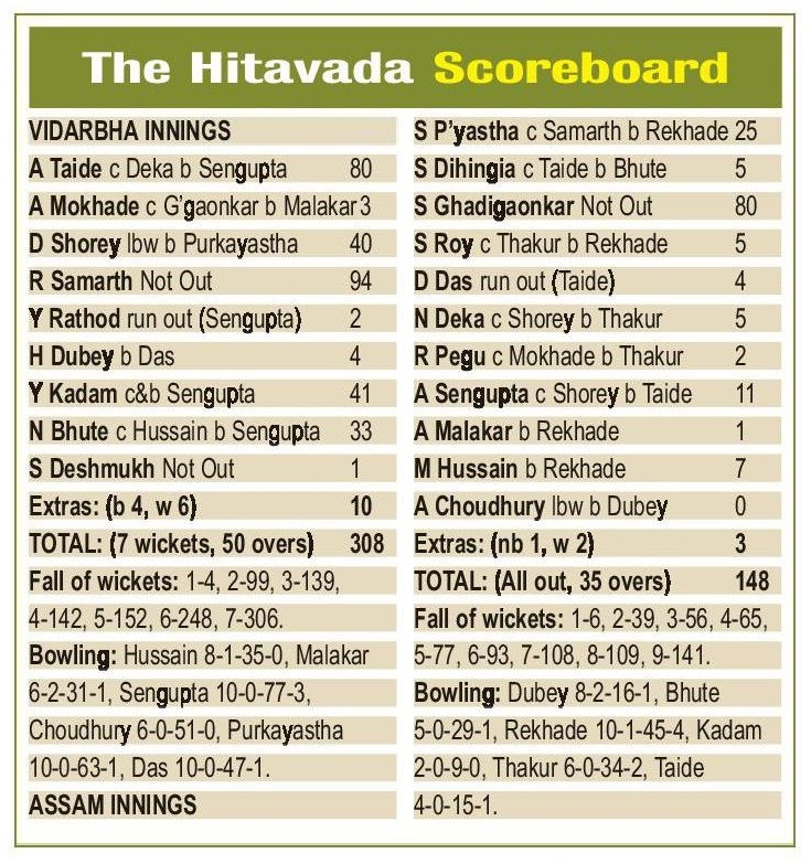 hitavada scoreboard Ravikumar Samarth was named Player of the Match