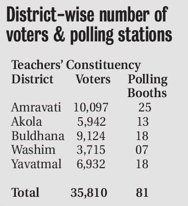chart polling stations