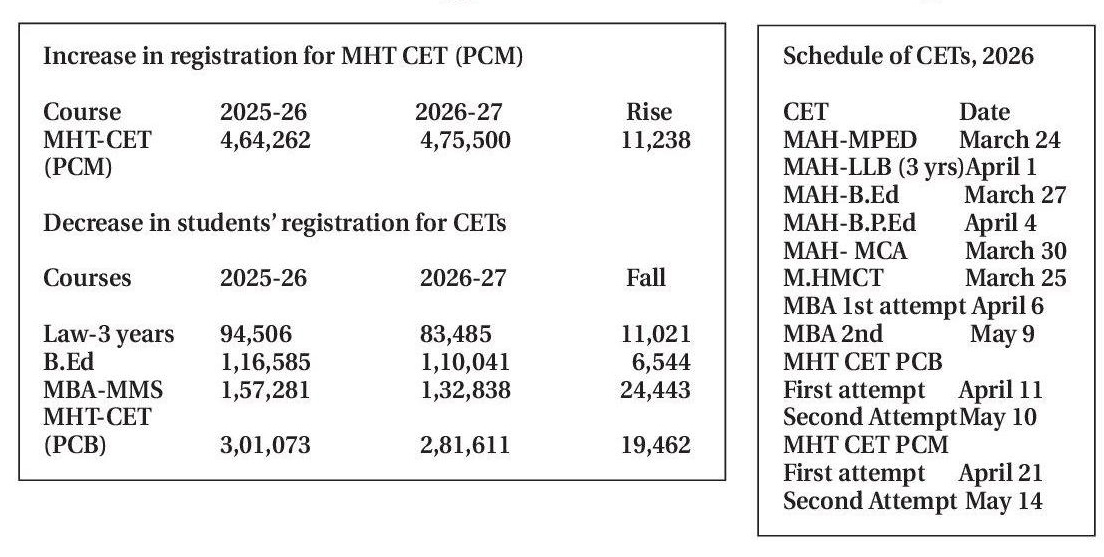 mht cet chart