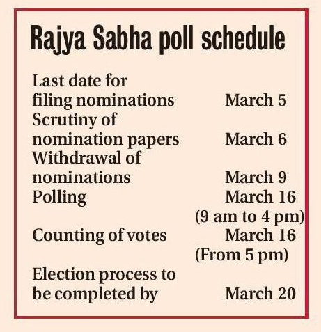 Rajya Sabha polls chart