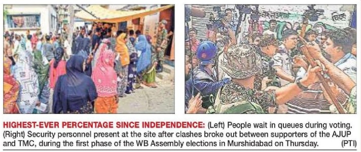 WB records 91.78 pc voting in phase-I Clashes, assault on candidates reported