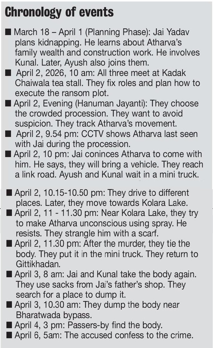 atharva murdered choronology