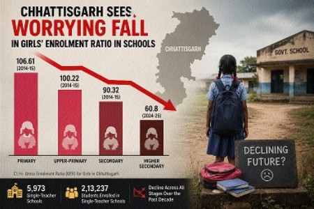 State schools see worrying decline in girls’ enrolment