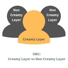 Mah Cabinets OBC panel for raising non-creamy layer income limit to Rs 15 lakh