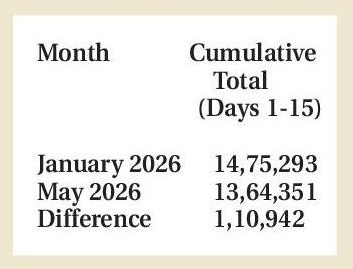month cummulative total