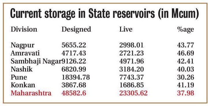 chart storage