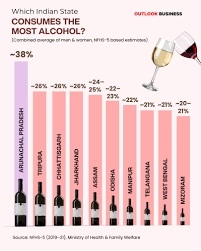 Chhattisgarh among India’s
