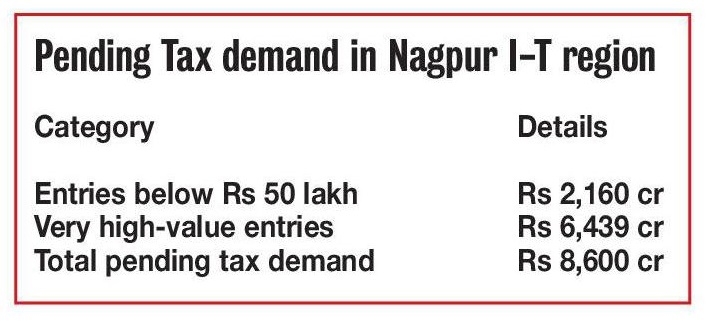 pending tax demand