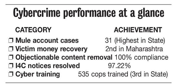 CYBERCRIME PERFORMANANCE