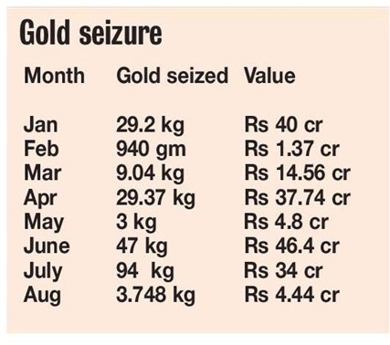 gold chart