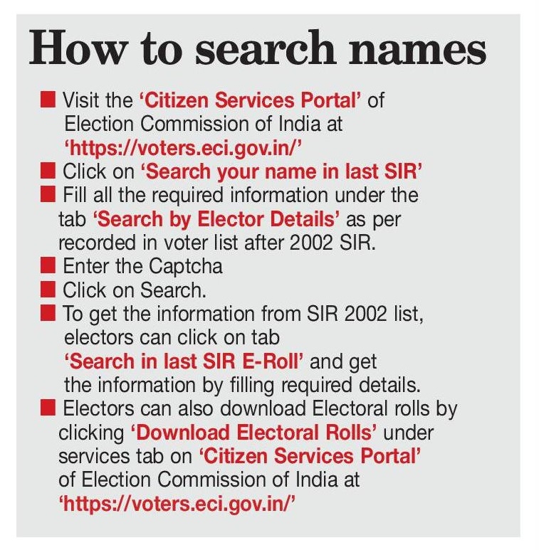SIR voter search names