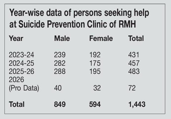 More men than women seek help
